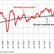 Canadian home sales hold steady in October