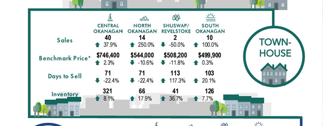 december-2024-real-estate-statistics-for-kelowna