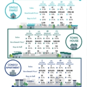 december-2024-real-estate-statistics-for-kelowna