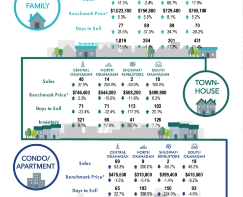 december-2024-real-estate-statistics-for-kelowna